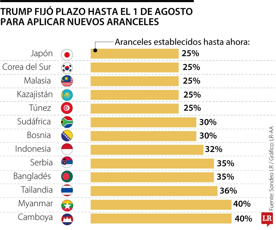 China advirtió a Donald Trump sobre la guerra comercial y amenazó con represalias