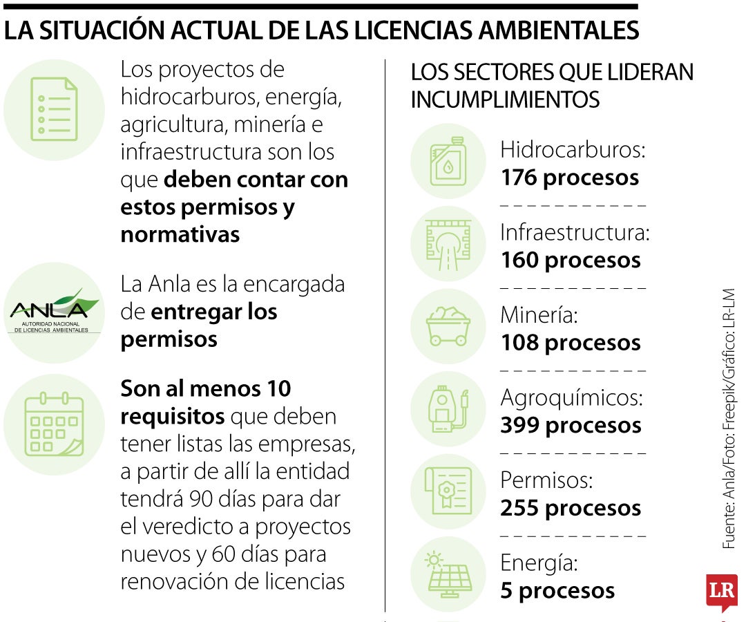 Lo que se debe saber sobre el licenciamiento ambiental