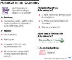 Panorama de Pasaportes
