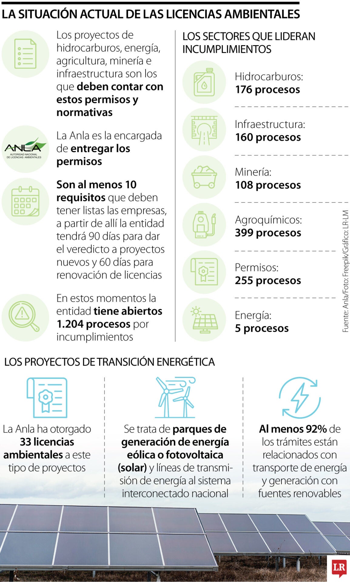 Lo que se debe saber sobre el licenciamiento ambiental