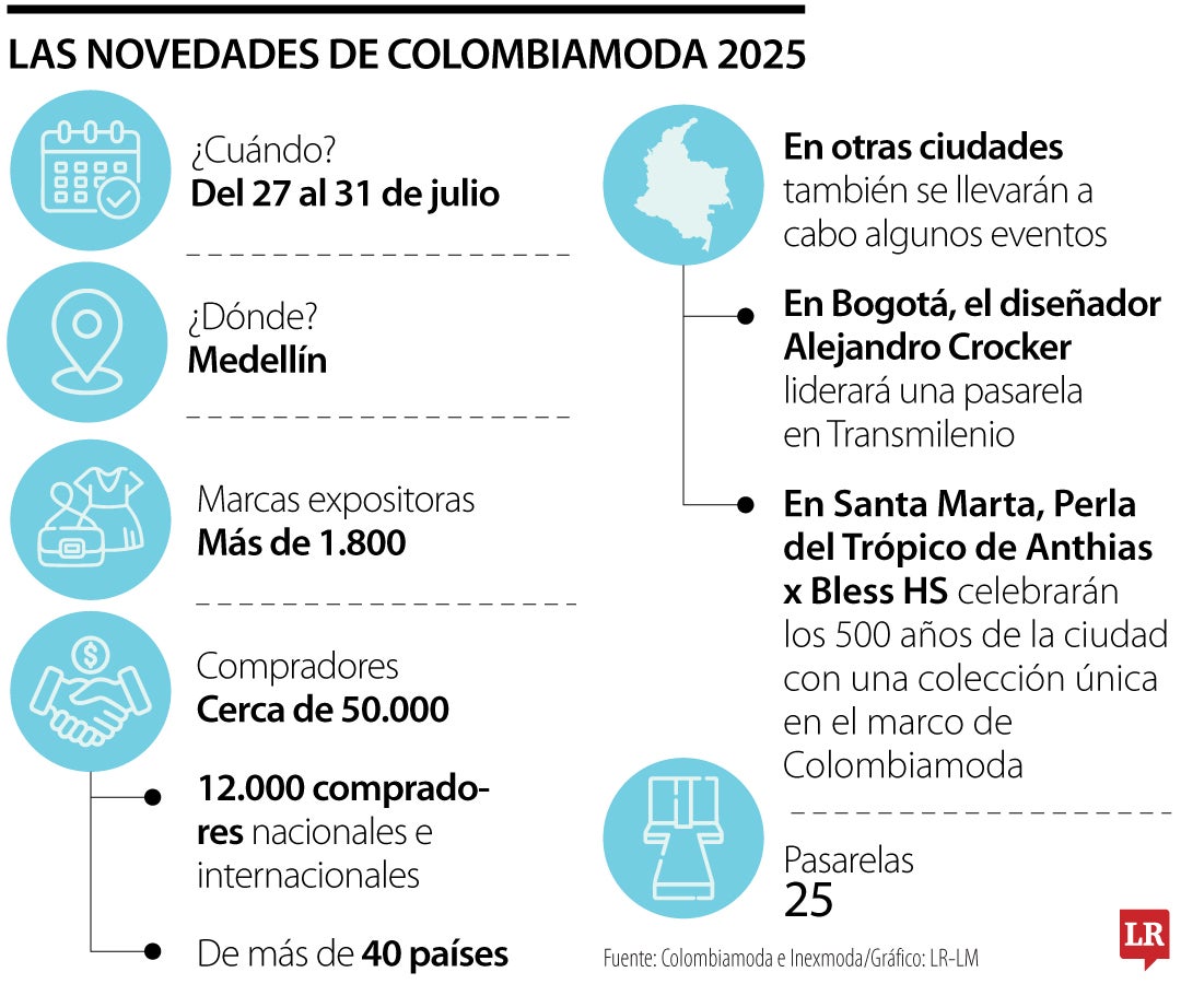 Las novedades de Colombiamoda 2025
