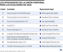 Unión temporal para las elecciones 2026 Unión temporal para las elecciones 2026