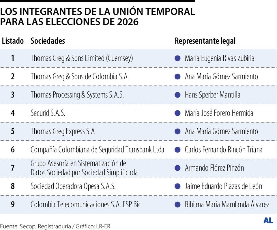 Unión temporal para las elecciones 2026