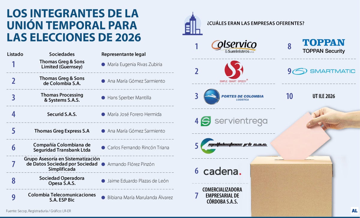 Unión temporal para las elecciones 2026