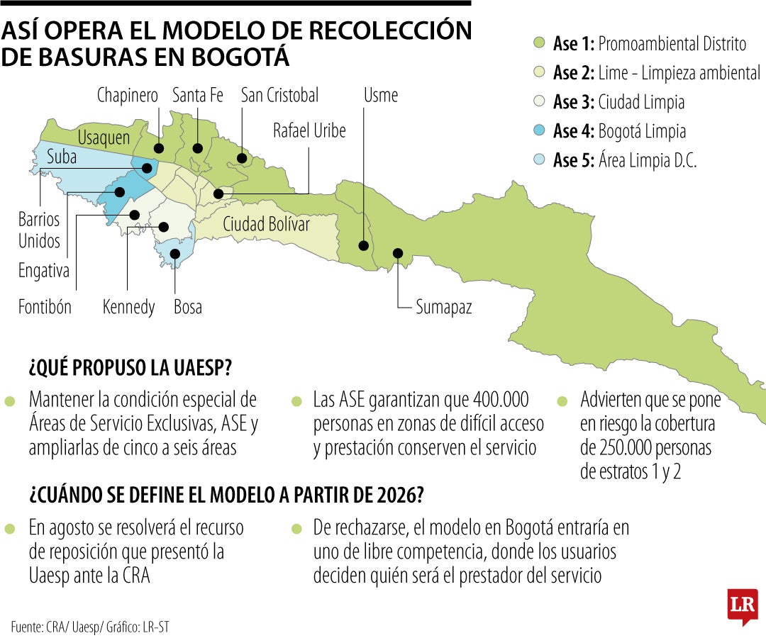 Así será el modelo de recolección de basuras
