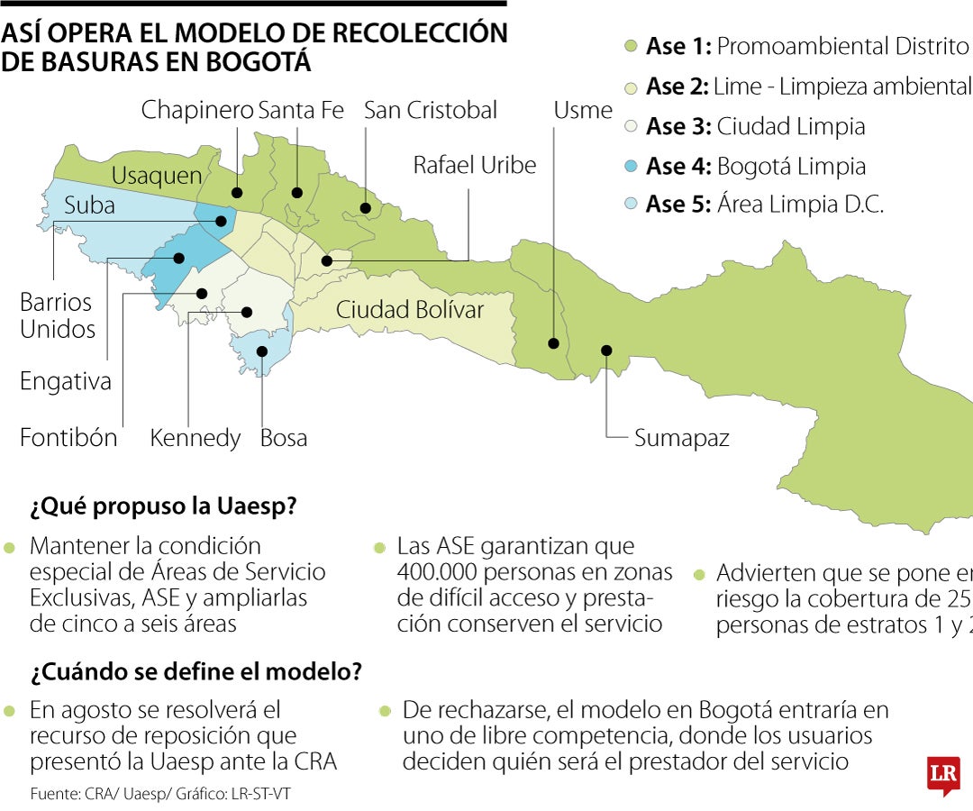 Así será el modelo de recolección de basuras