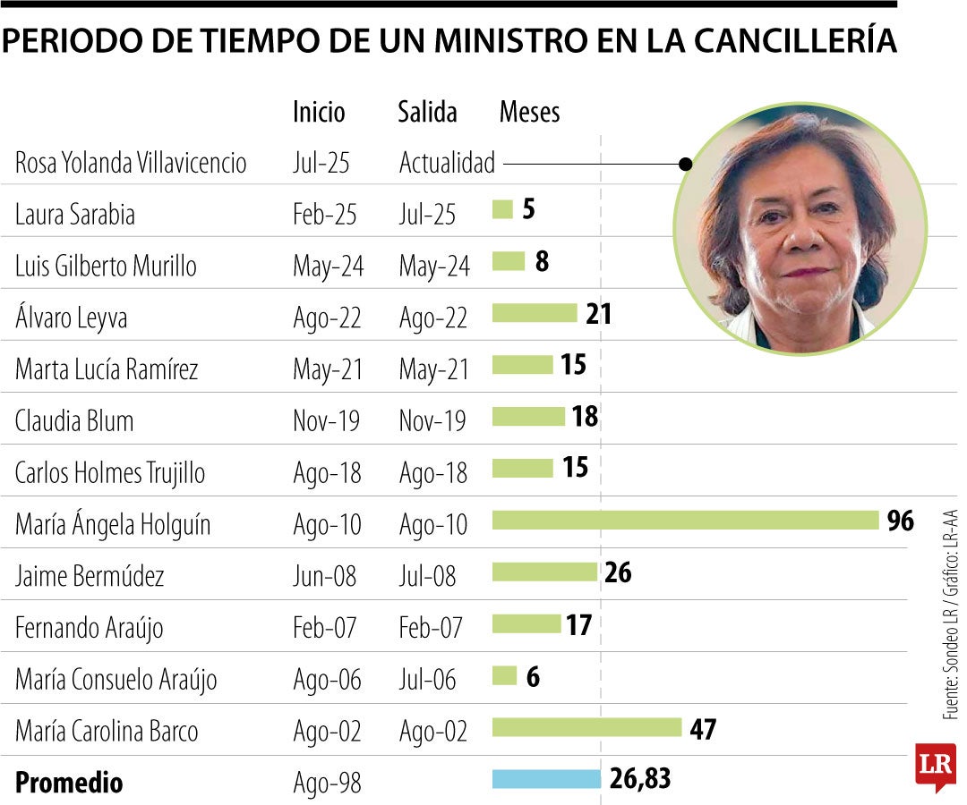 Su tarea será continuar con una política exterior enfocada en la paz, dijo Cancillería.