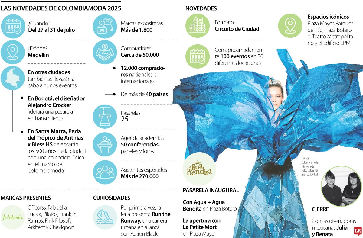 Novedades de Colombiamoda 2025