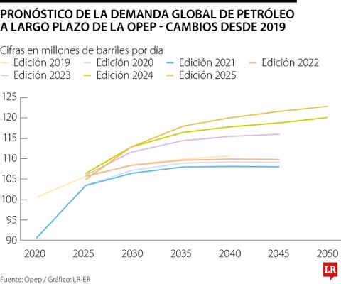 Informe Opep sobre demanda petrolera