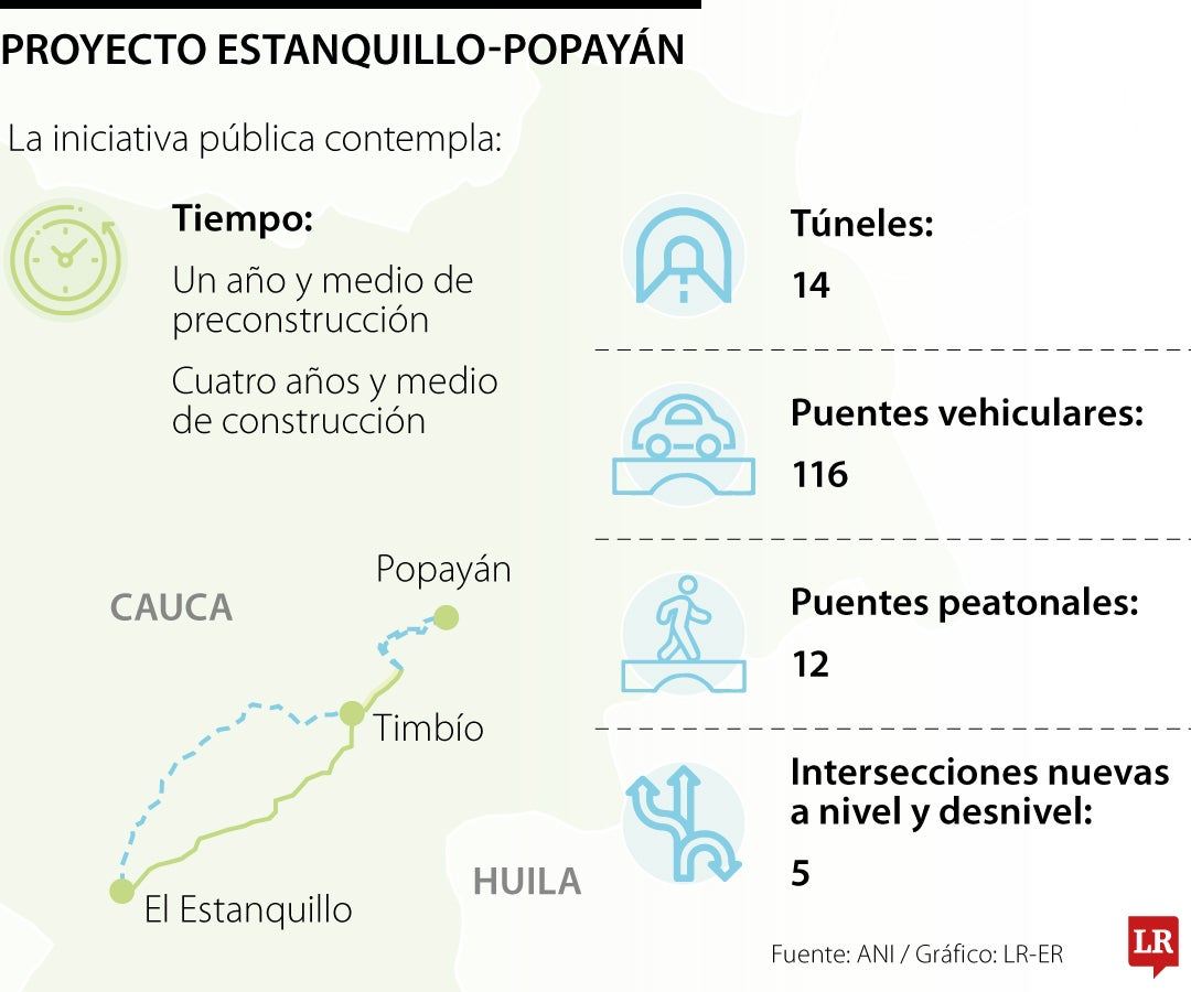 Proyecto Estanquillo-Popayán