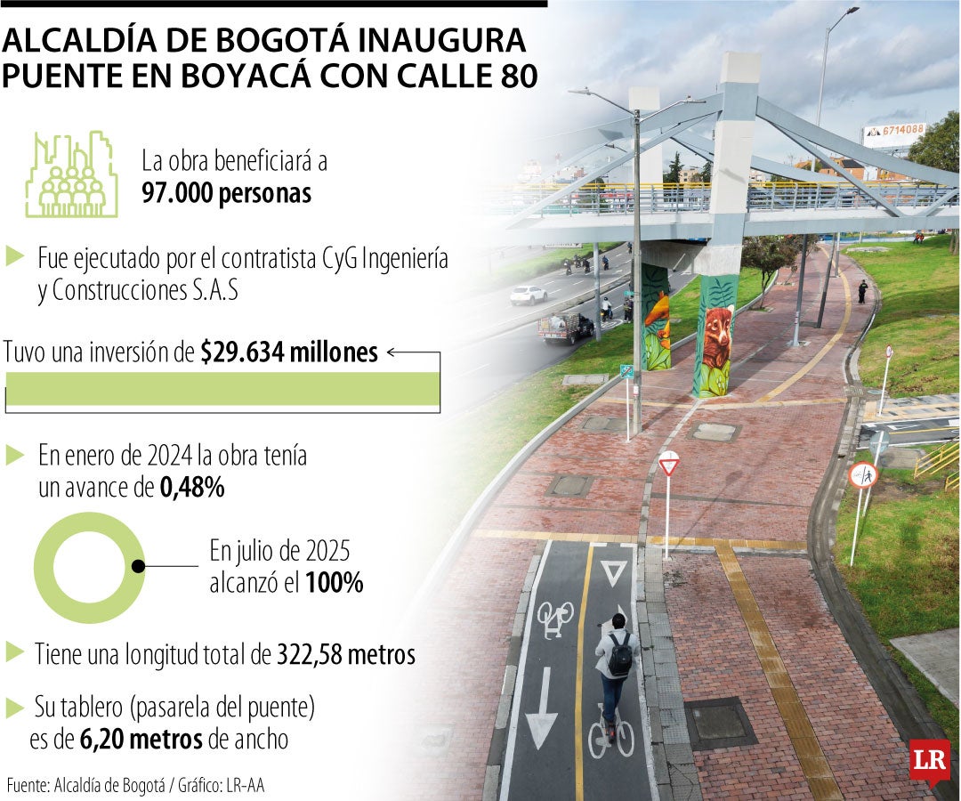 Inauguran nuevo puente