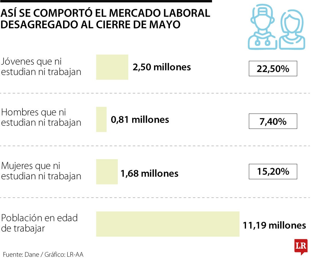 Los ninis hasta mayo