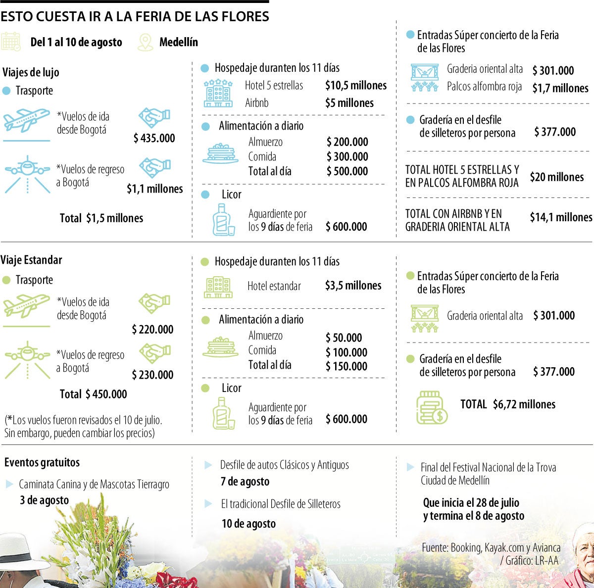 ¿Cuánto cuesta ir a la Feria de las Flores?