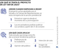 Proyecto de ley de 569 de 2025