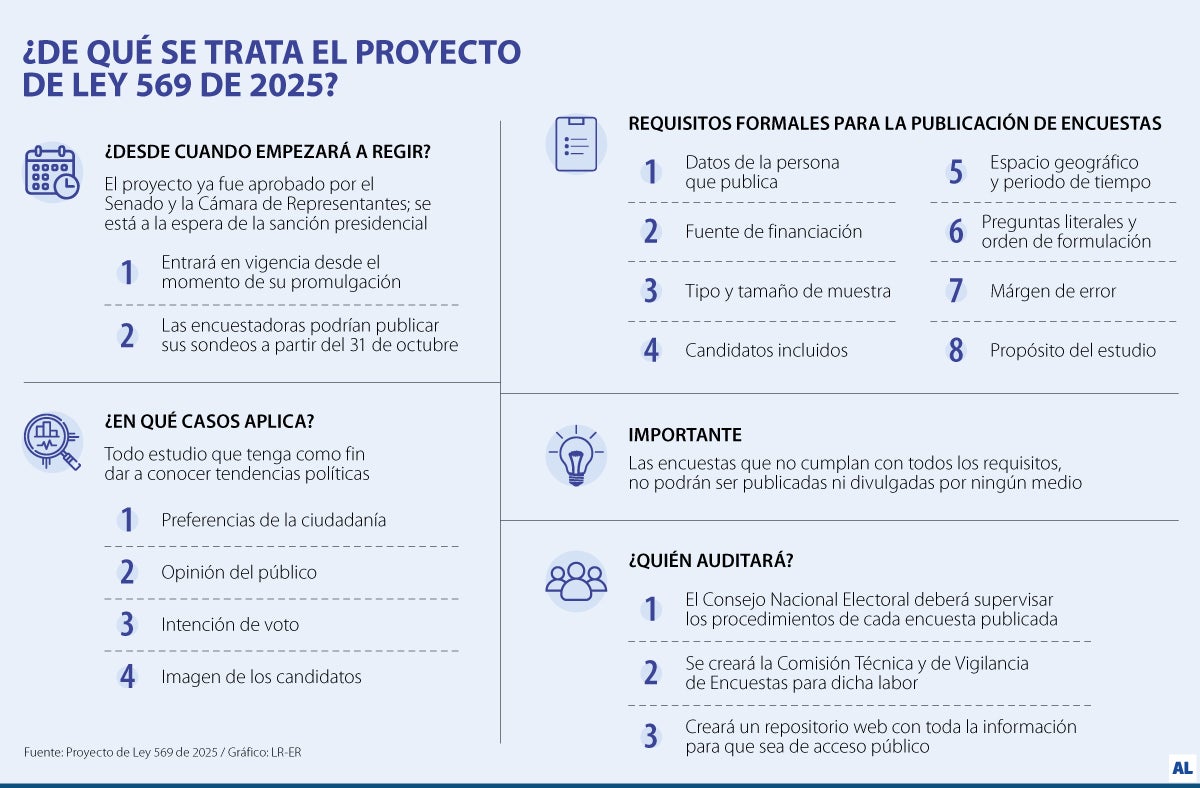 Proyecto de ley de 569 de 2025