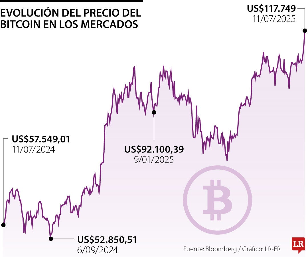 Precio del bitcoin hoy 11 de julio de 2024