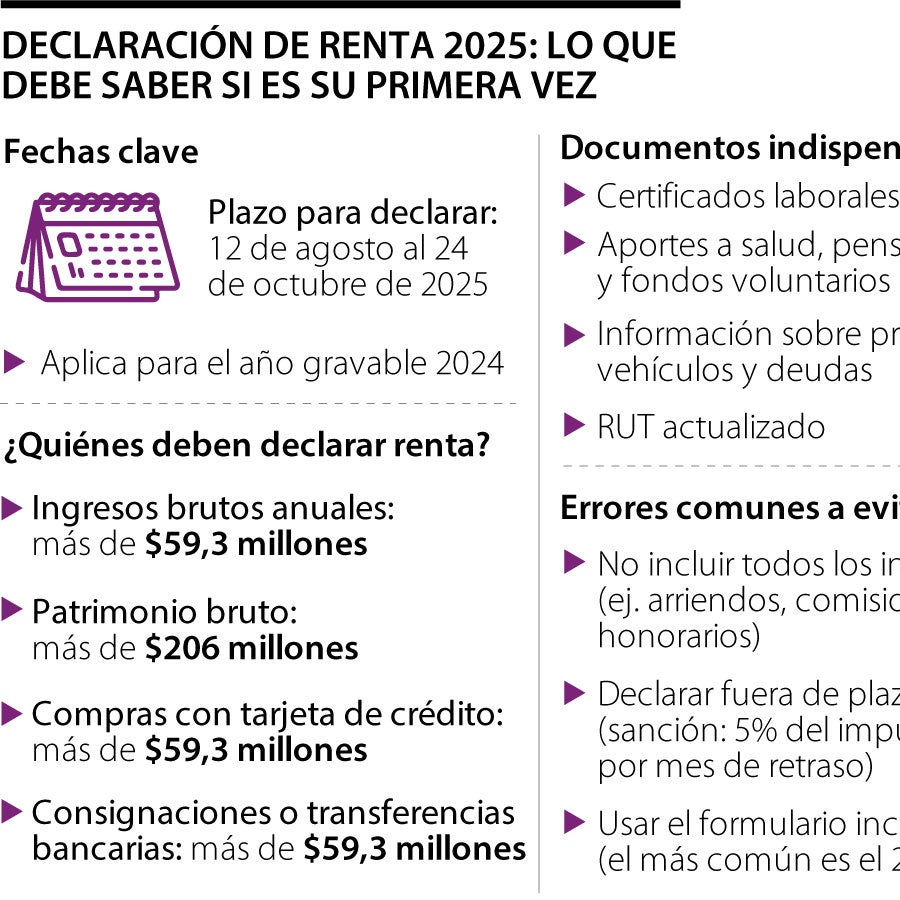 Esto es lo que debe saber si nunca ha declarado renta y qué errores no ...