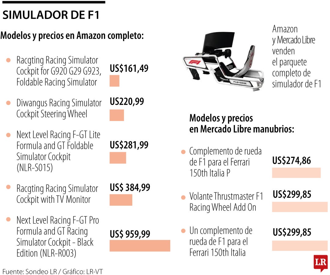 Simulador de Fórmula1