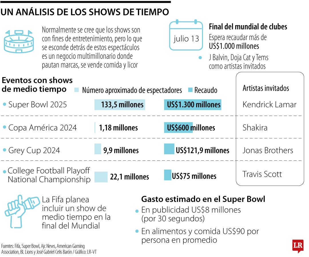 Fifa, Super Bowl, Ajc News, American Gaming Association, BL Lions y José Gabriel Celis Barón