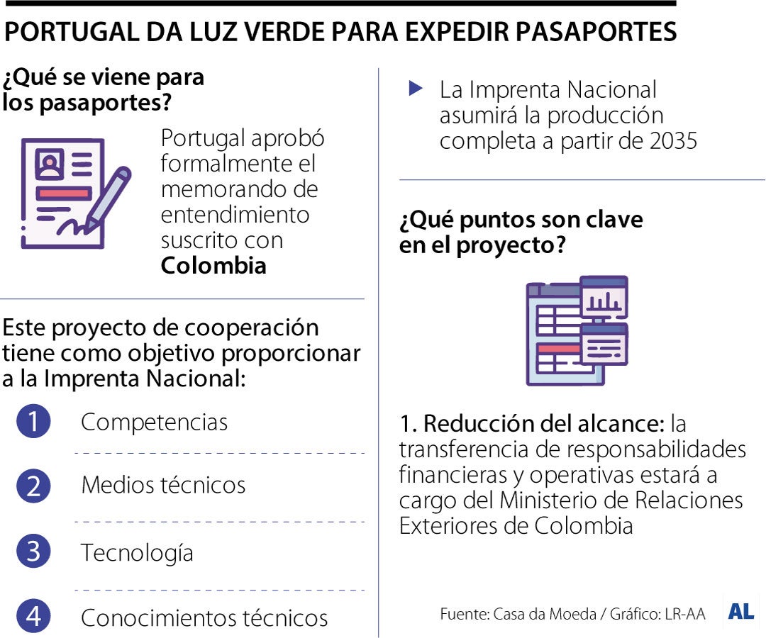 Luz verde para acuerdo de pasaportes con Portugal Luz verde para acuerdo de pasaportes con Portugal