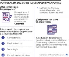 Luz verde para acuerdo de pasaportes con Portugal
