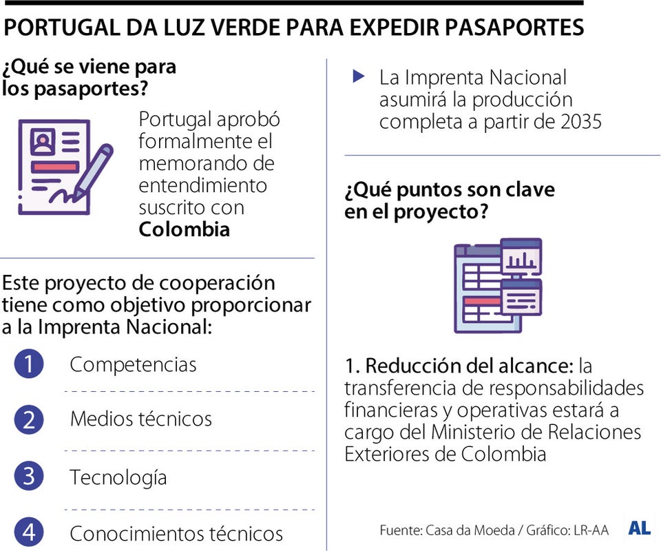 Luz verde para acuerdo de pasaportes con Portugal