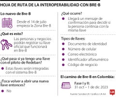 Registro de llaves en Bre-B desde el 14 de julio.