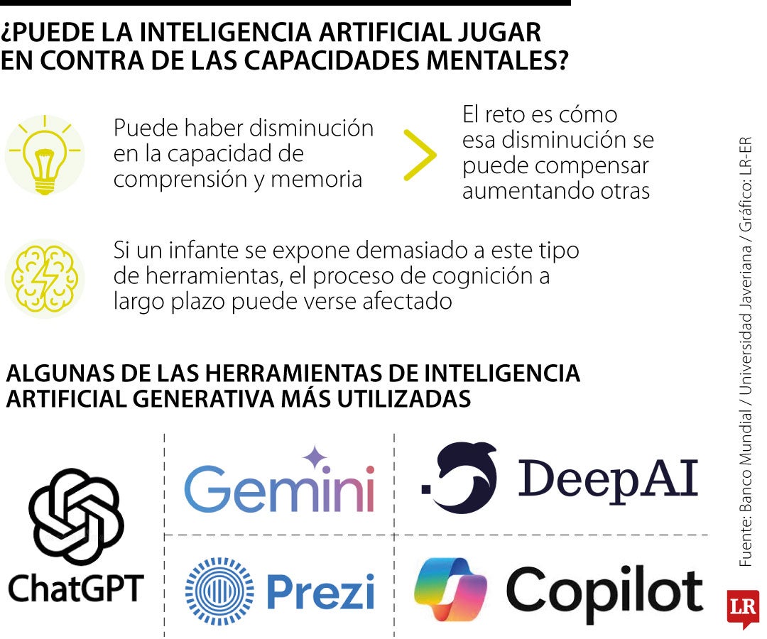 Debe haber responsabilidad en el uso de esta tecnología en infantes.
