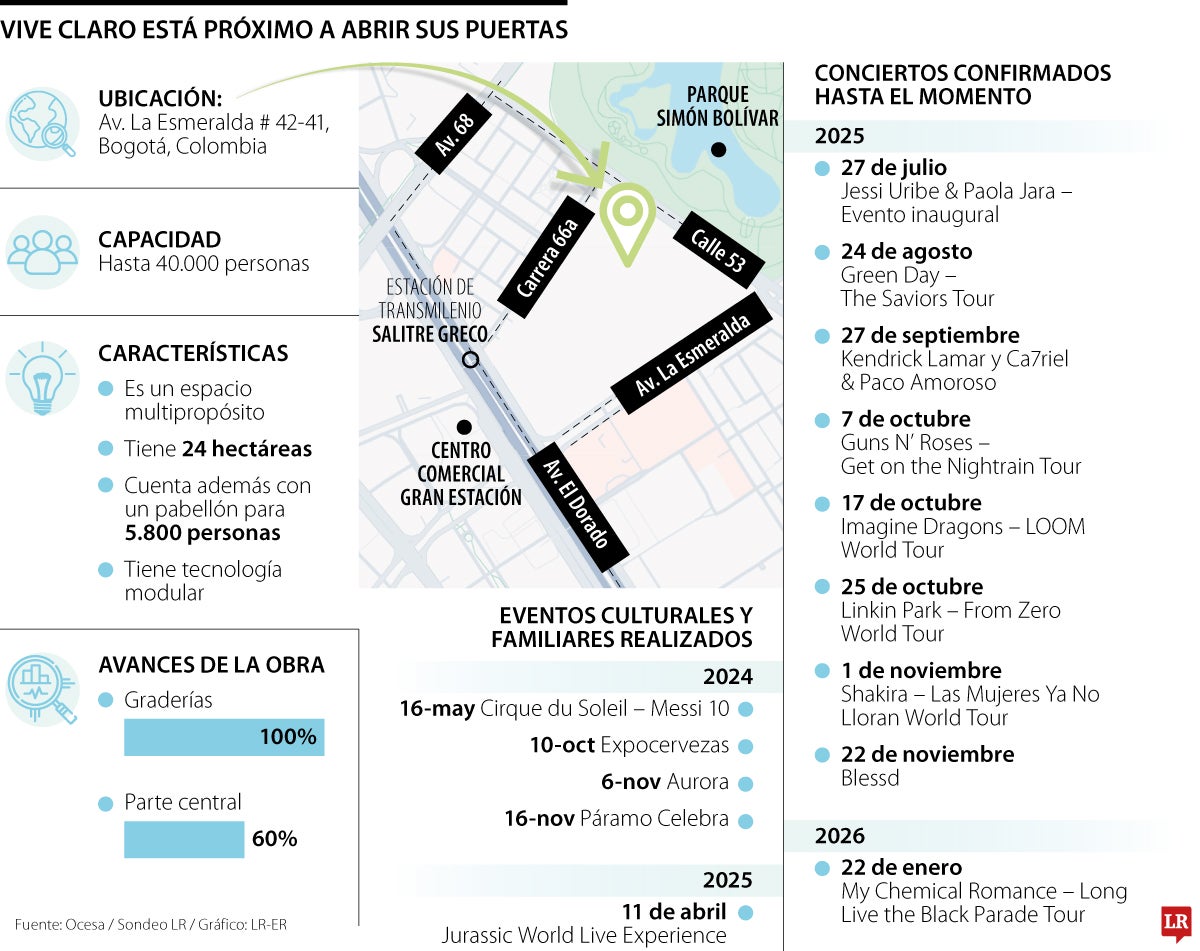 Vive Claro está próximo a abrir sus puertas