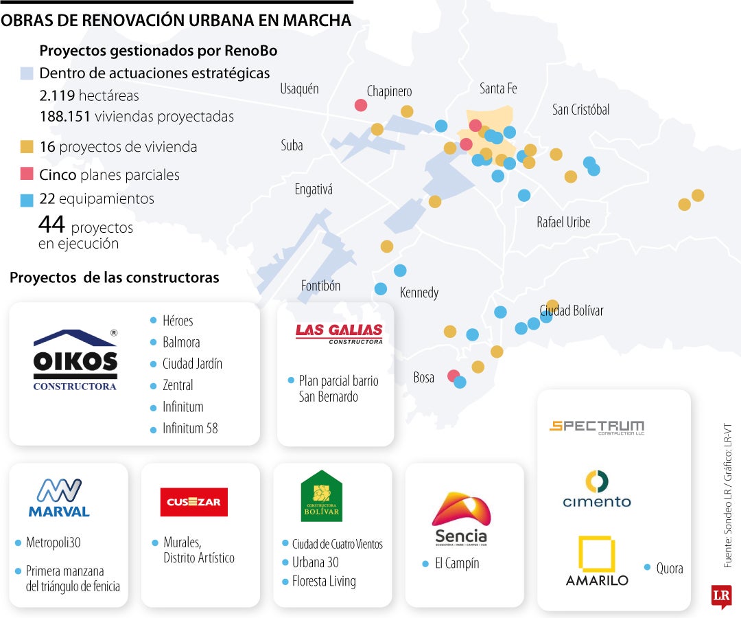 Proyectos de renovación urbana