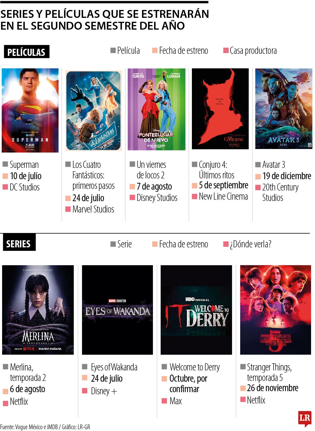 Series y películas que se estrenarán este año