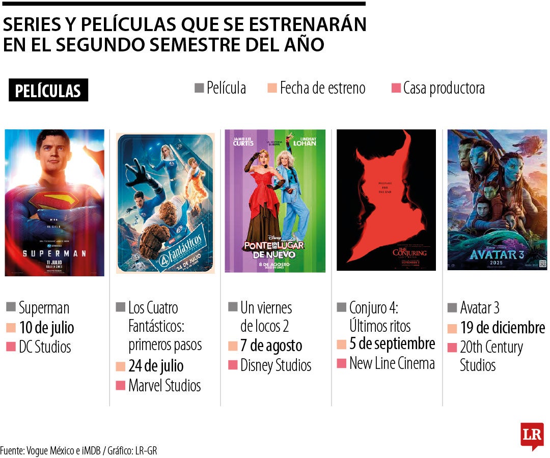 Series y películas que se estrenarán este año