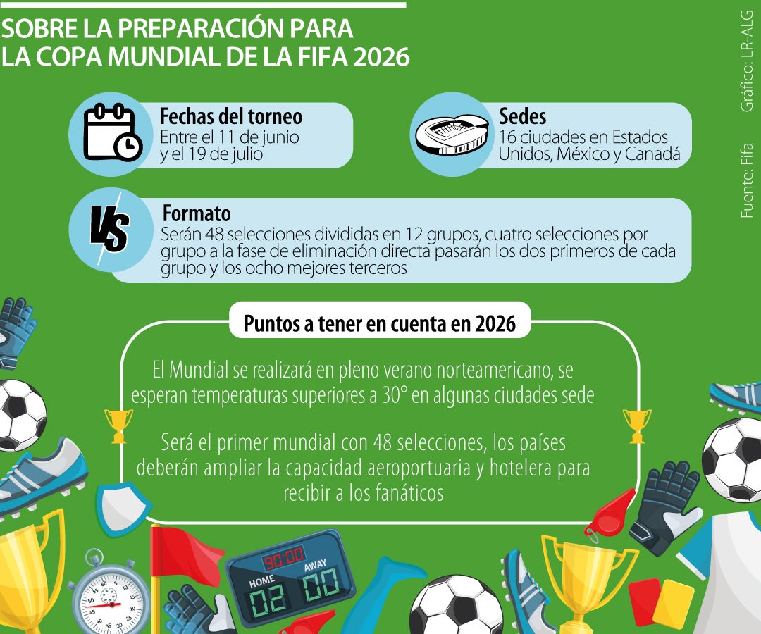 Retos para el próximo mundial de fútbol
