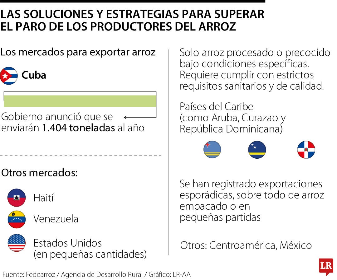 Así es el camino para paliar la crisis del sector