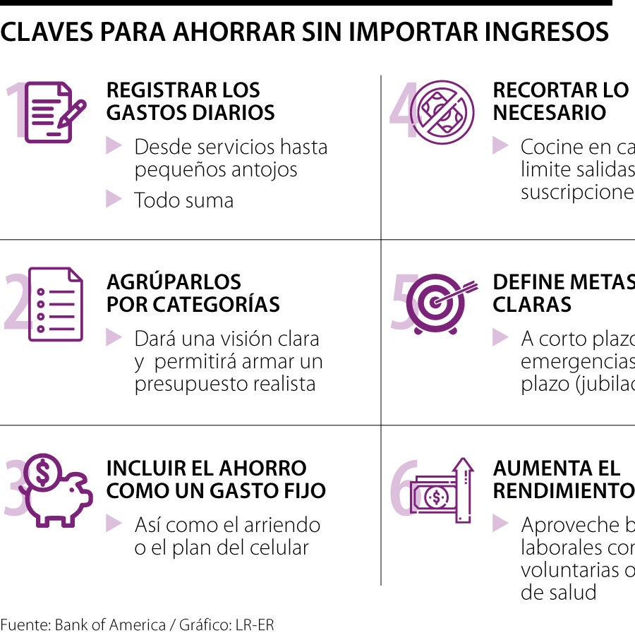 Conozca seis pasos para ahorrar y mejorar sus finanzas de cara al ...
