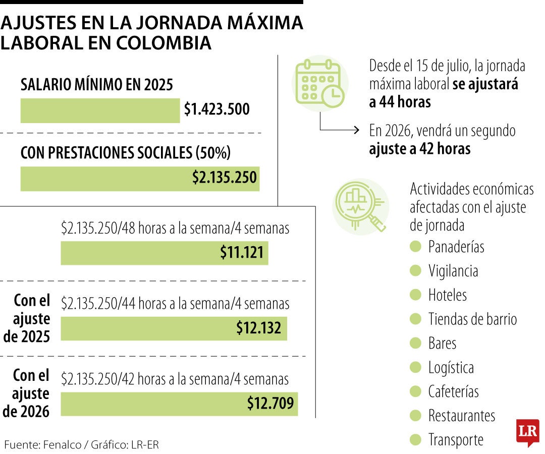 Cambios en la jornada máxima laboral