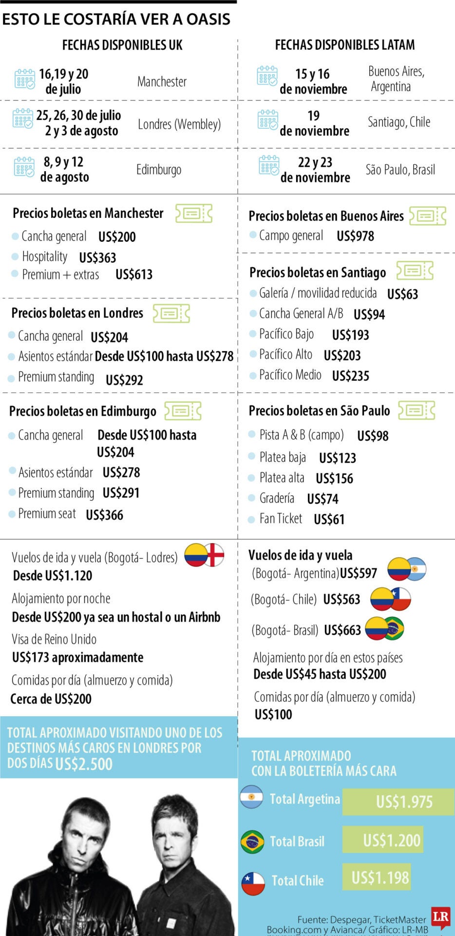Lo que le vale ir al concierto de Oasis