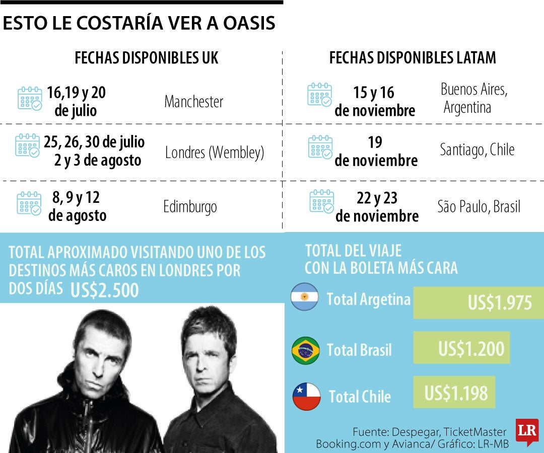 Lo que le vale ir al concierto de Oasis