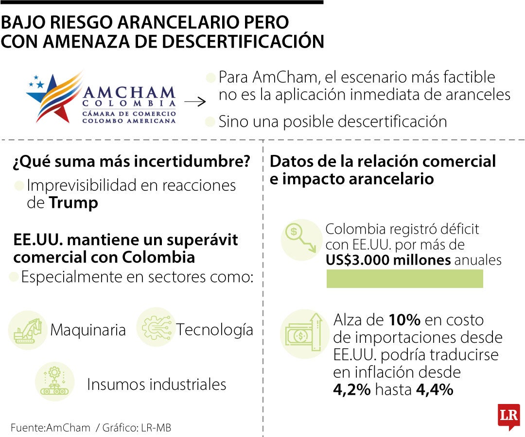 El riesgo y amenaza por un descertificación en la lucha contra las drogas