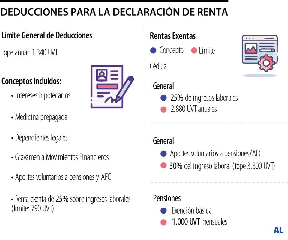 Deducciones para declaración de renta