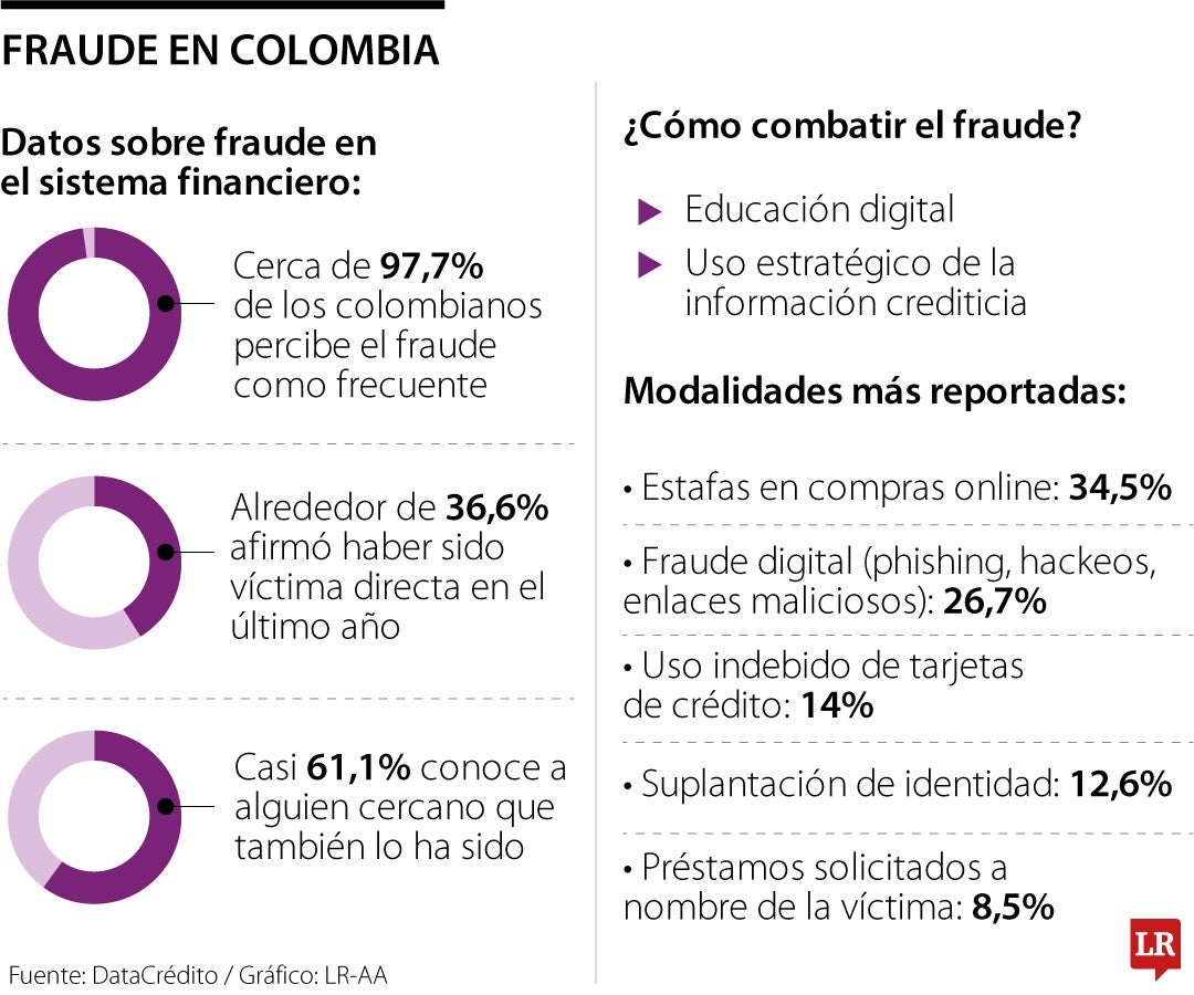 Fraude en el sistema financiero colombiano