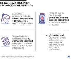 Cifras de divorcios y matrimonios en 2024