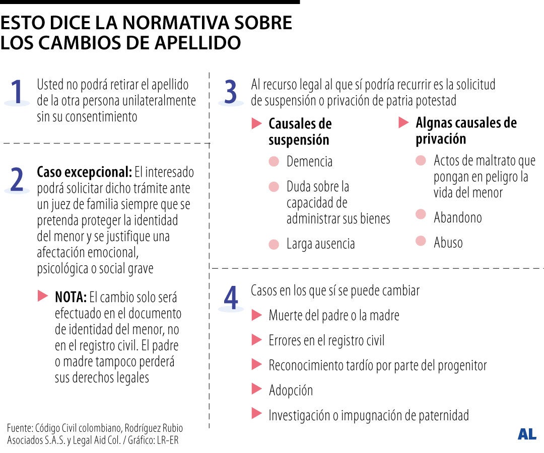 Normativa de cambios de apellido Normativa de cambios de apellido
