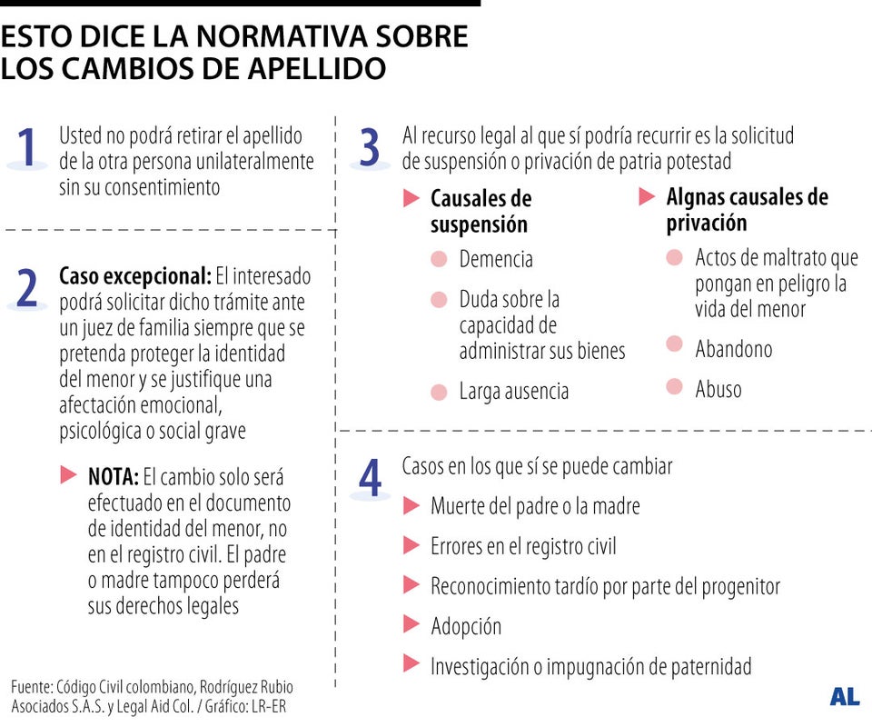 Normativa de cambios de apellido