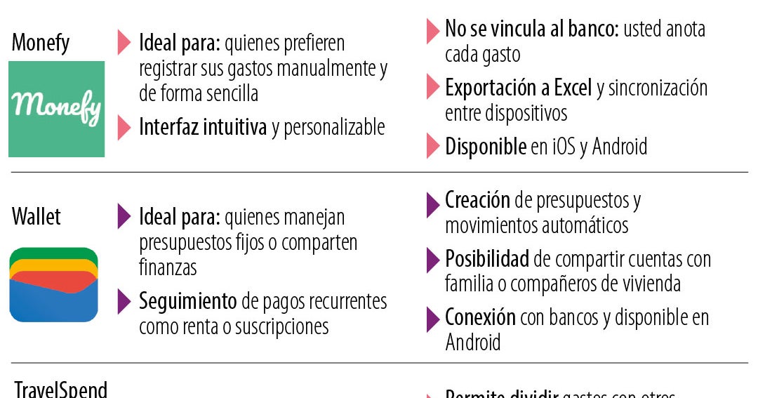 ¡Domina tus Finanzas con Estas Apps Imprescindibles! Ahorra Dinero de Forma Inteligente en Chile