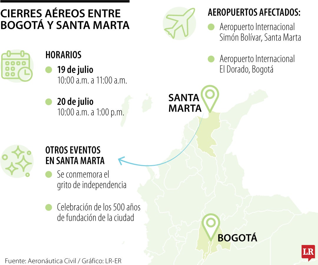 Cierres aéreos entre Bogotá y Santa Marta