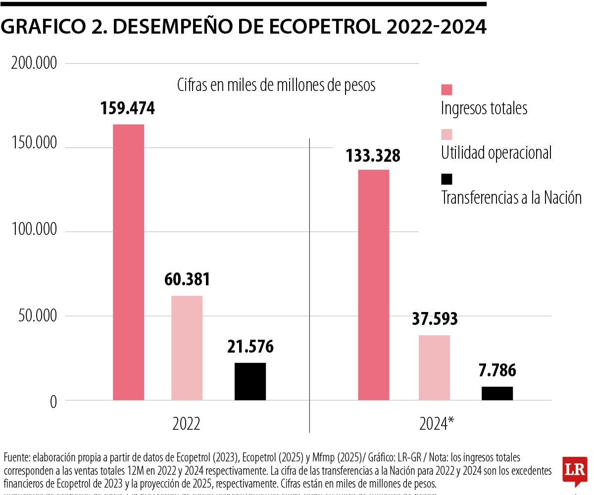 Por el filo de una crisis fiscal