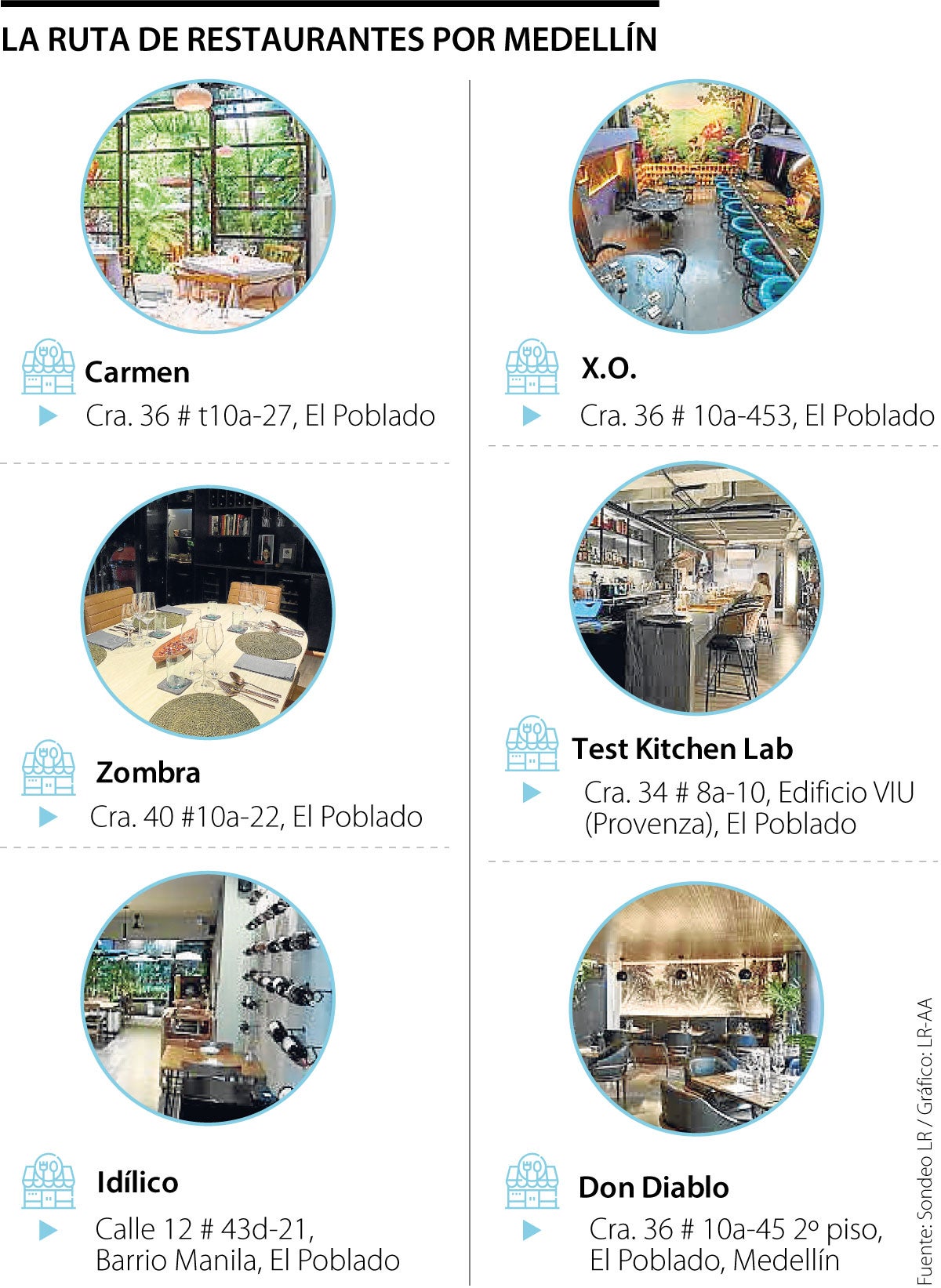 La ciudad vive un nuevo repunte con el turismo gastronómico 