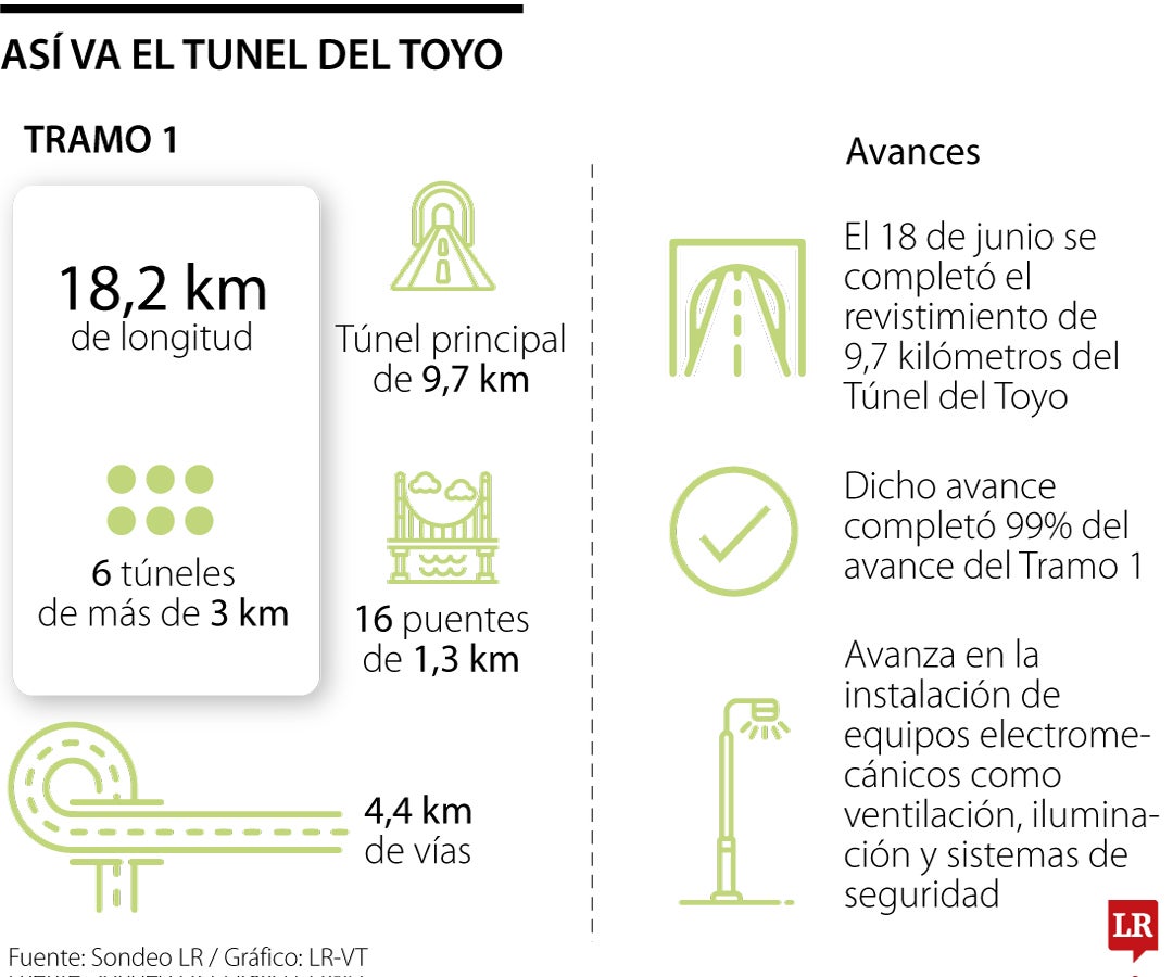 Los contratos de la obra fueron cedidos a la Gobernación de Antioquia y la Alcaldía de Medellín por el Gobierno Nacional.