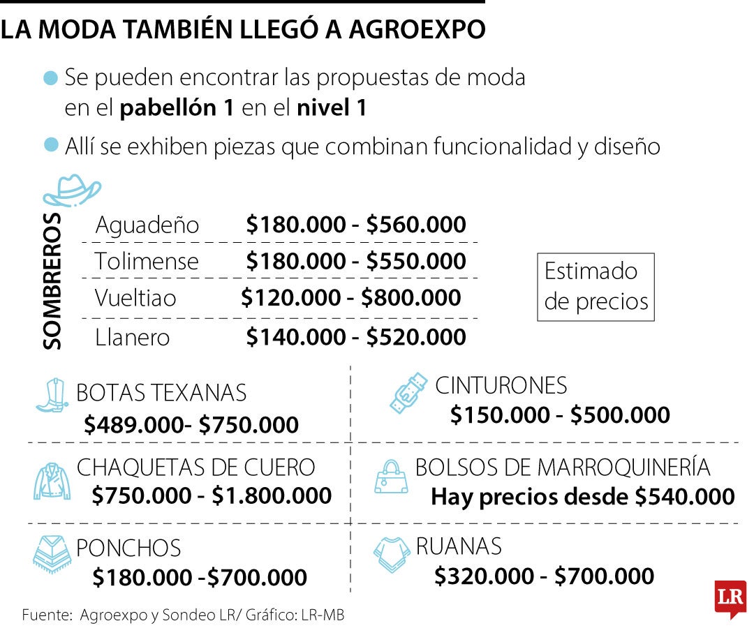 La moda también llegó a Agroexpo 2025